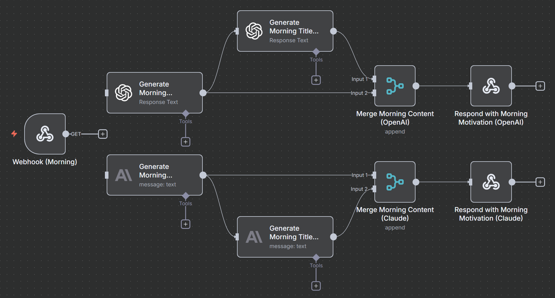 A workflow that shows two branches of generating a message then returning the message the last node.